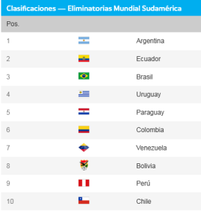 Het nieuwe WK-shirt van Colombia komt in november